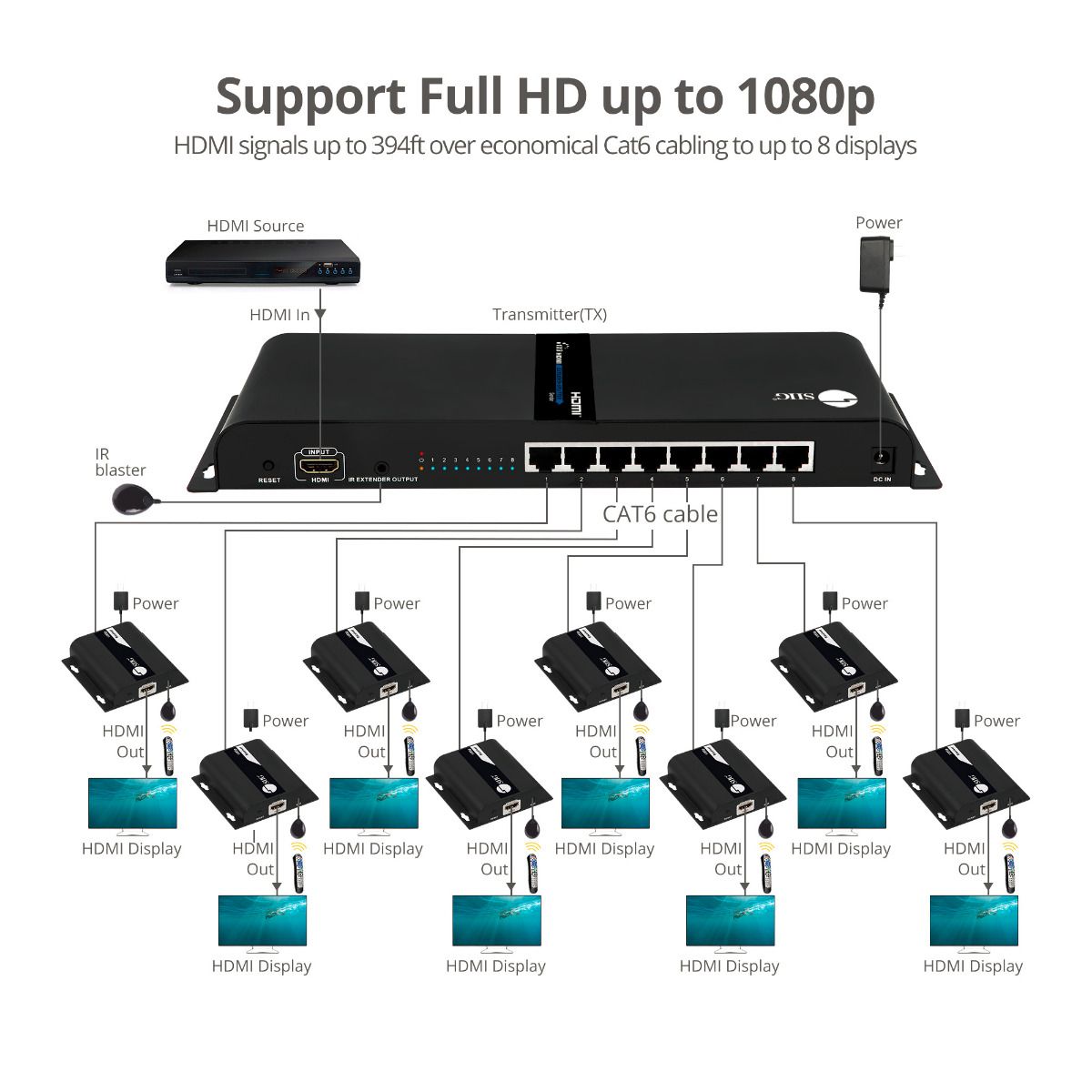 1x8 HDMI Splitter, Over IP Extender Kit, 1080p 60Hz, 120m