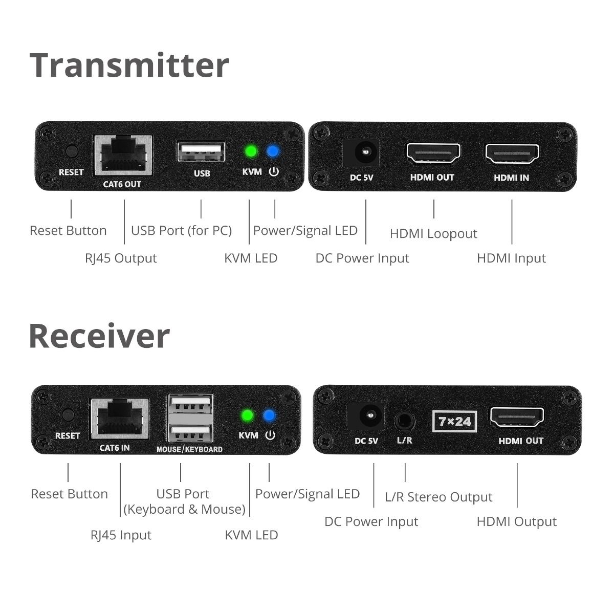 HDMI USB KVM Over Cat6 Extender - 70m
