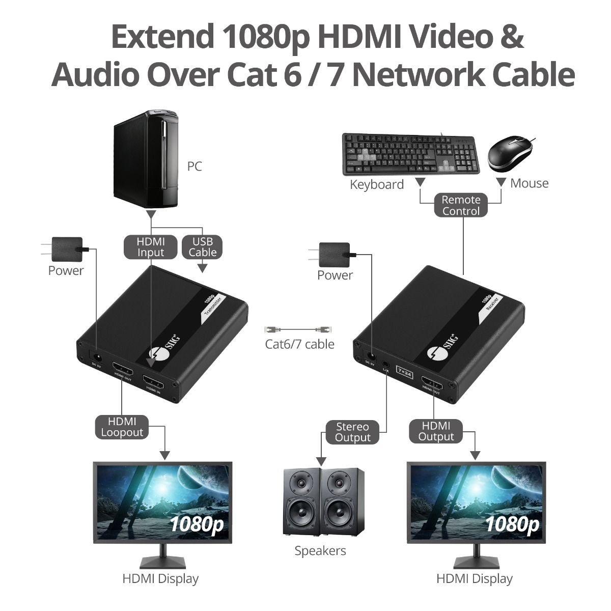 HDMI USB KVM Over Cat6 Extender - 70m
