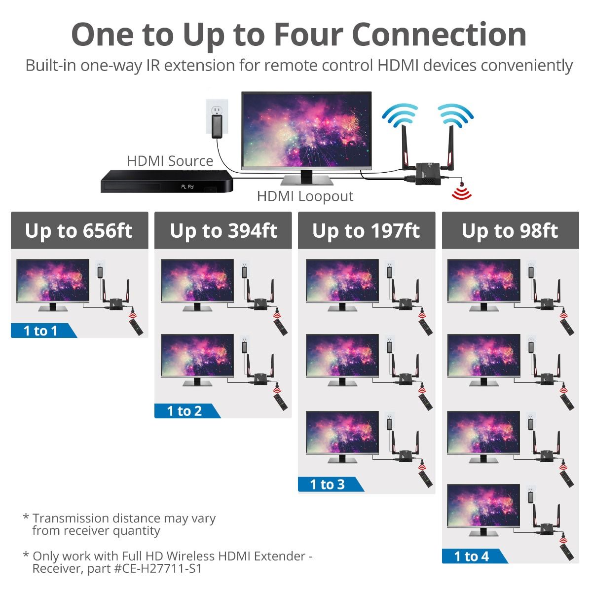 Full HD Wireless HDMI Extender - Receiver