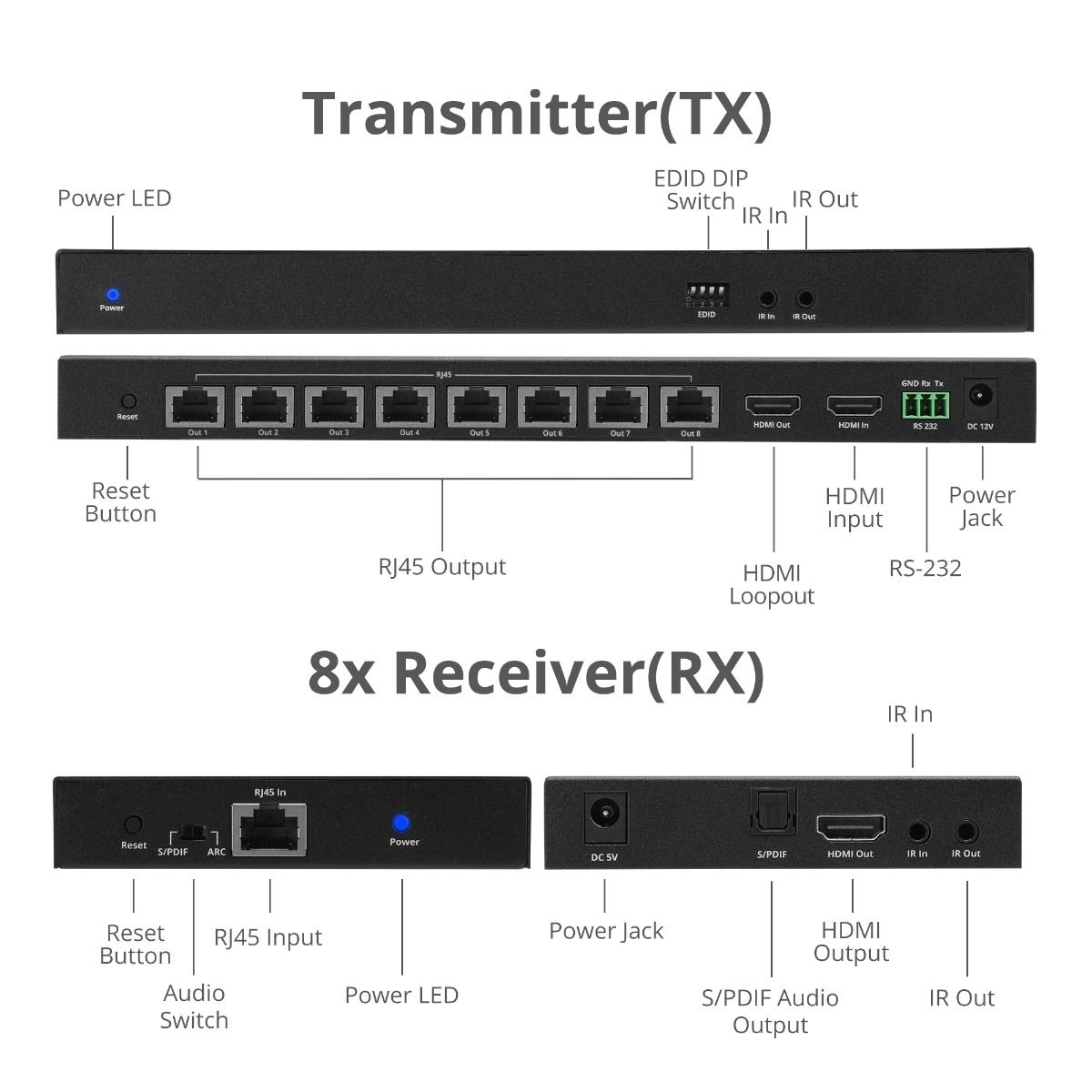 1x8 4K 60Hz HDMI Extender Splitter Over Cat6 with Loopout, IR, ARC & RS-232 - Up to 230ft (70m) - Near Zero Latency