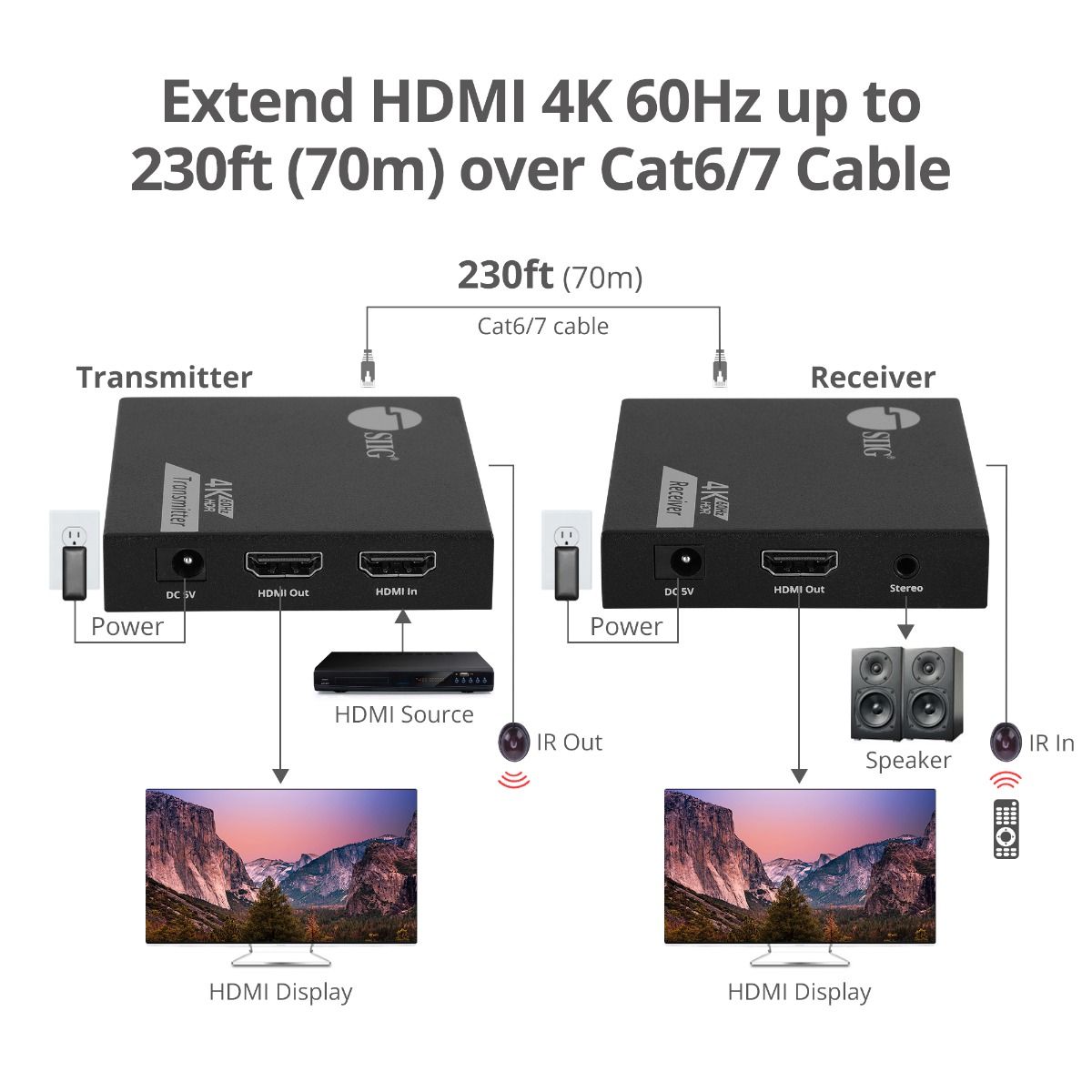 4K 60Hz HDMI Over Cat6 Extender with Loopout & IR