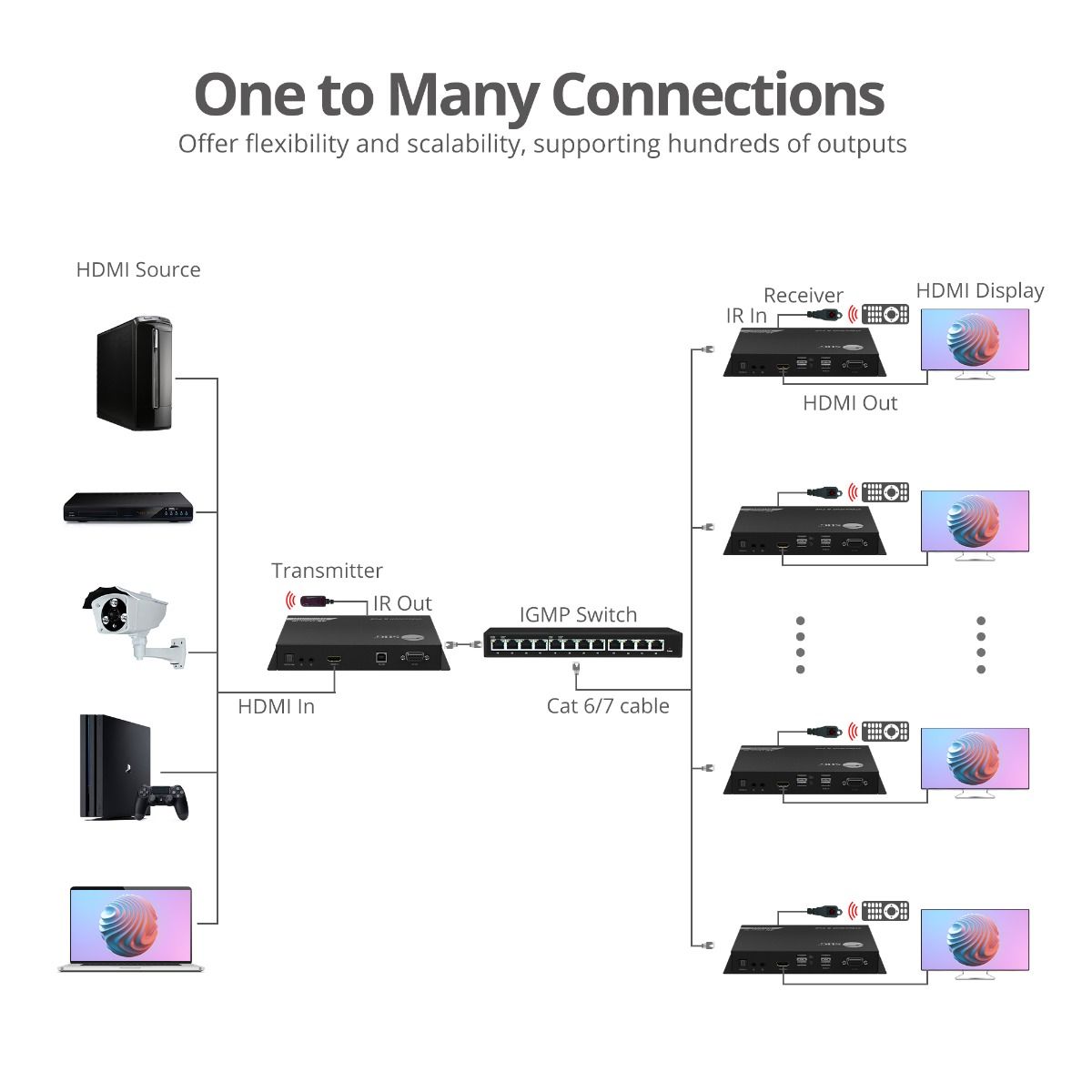 4K 60Hz HDMI over IP Matrix - Encoder (TX)