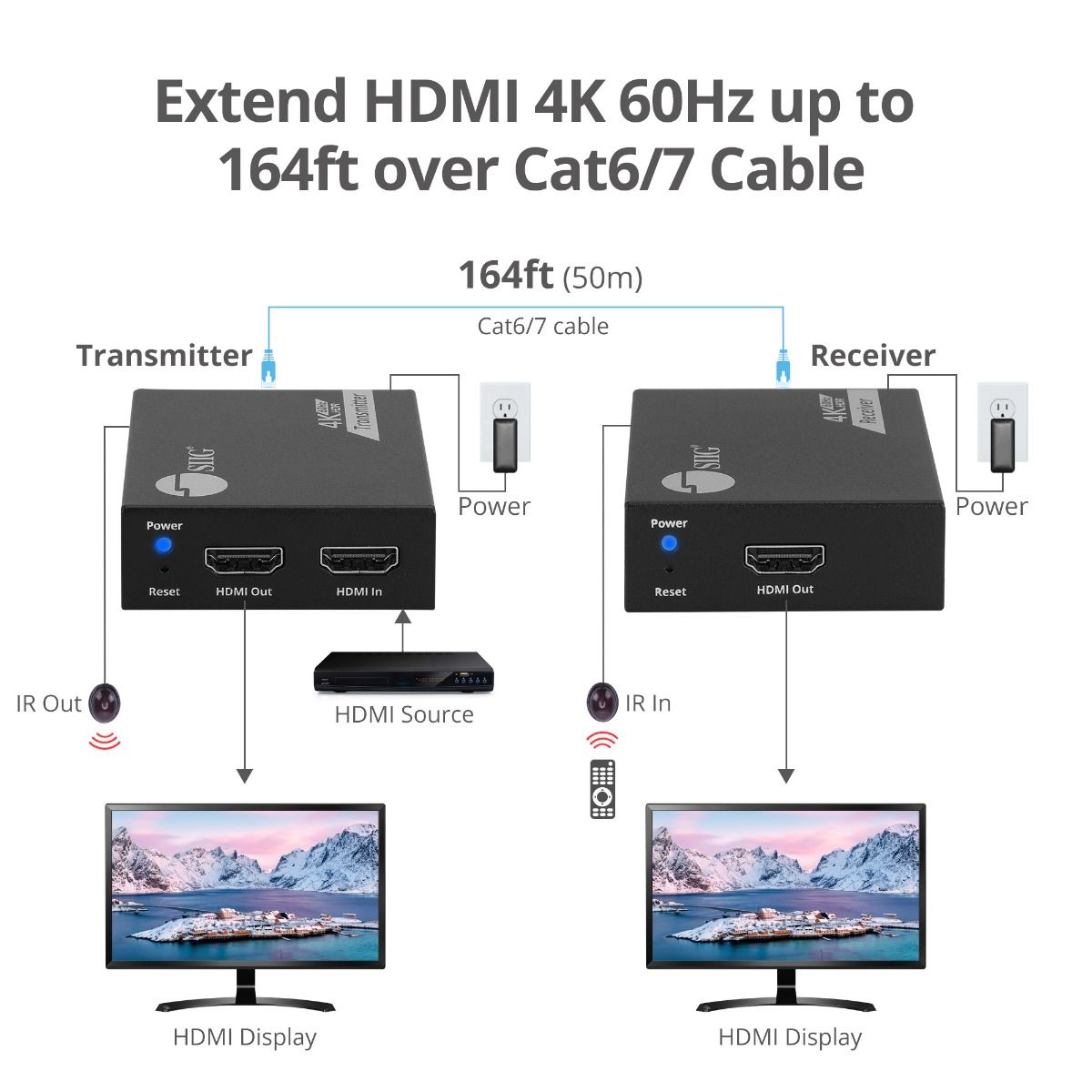 4K60Hz HDMI over Cat6 Extender with Loopout & IR - 50m