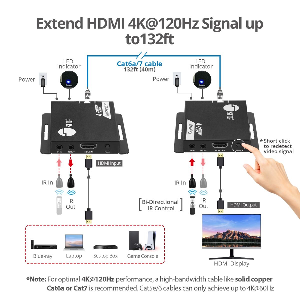4K120Hz HDMI Extender with IR - up to 132ft (40M) - EDID - Nearly zero latency