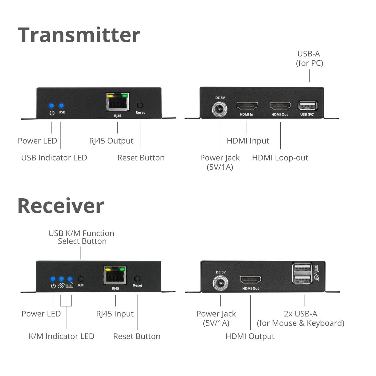 HDMI 4K30Hz KVM Over IP Extender - 120m(394ft) - Over IP KVM Extender - One to Many - HDMI Loop-out - Downscaler - Low-latency