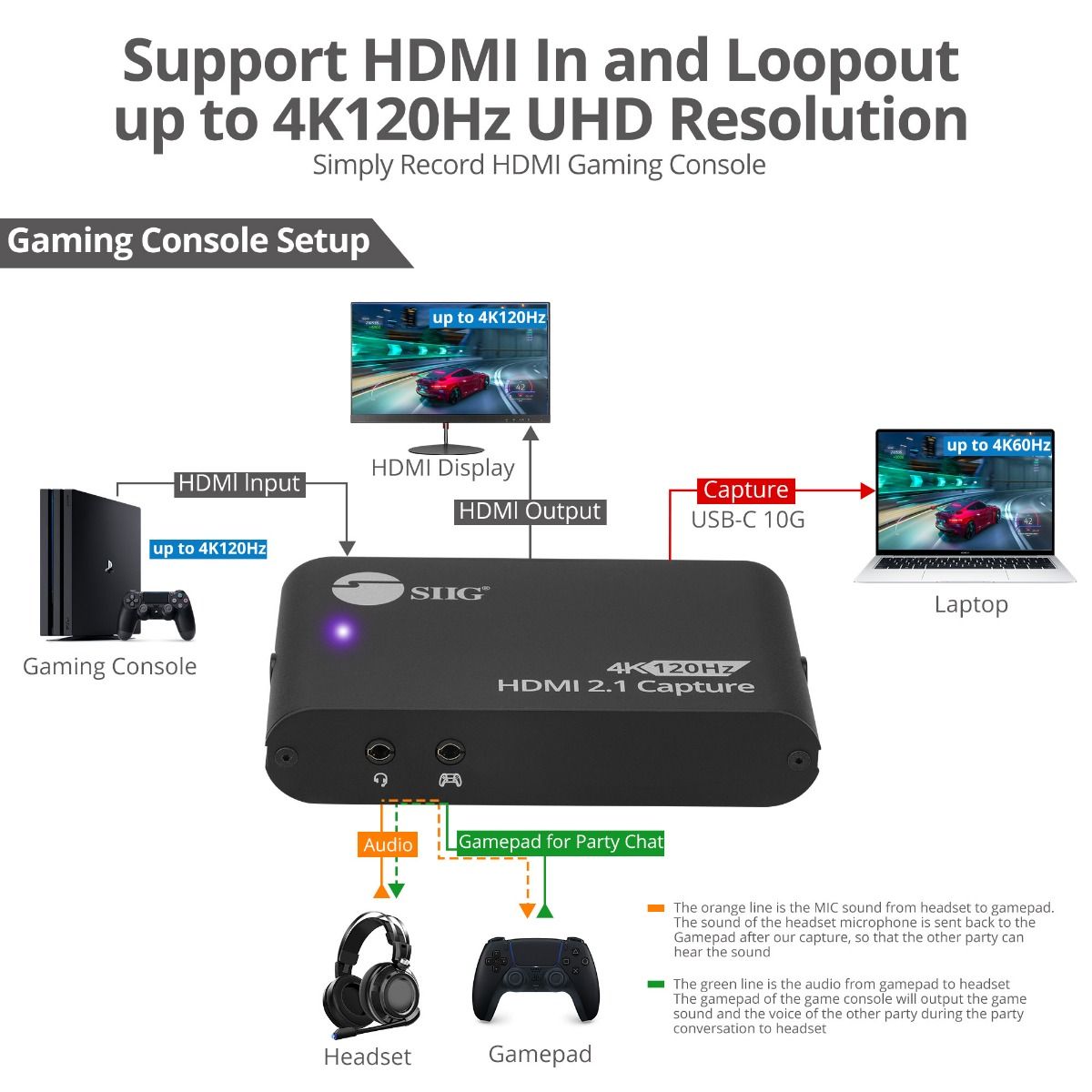 4K120Hz HDMI 2.1 Capture Device for Gaming and Streaming - 4K60Hz Capture - 4K 120Hz (Console) / 4K144Hz (PC) Loopout - USB-C 10Gbps - TAA Compliant