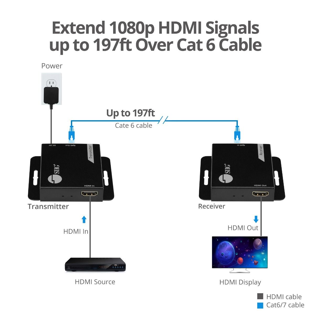 HDMI Over Cat6 Extender - 60m - 1080p - PoC - Metal Housing