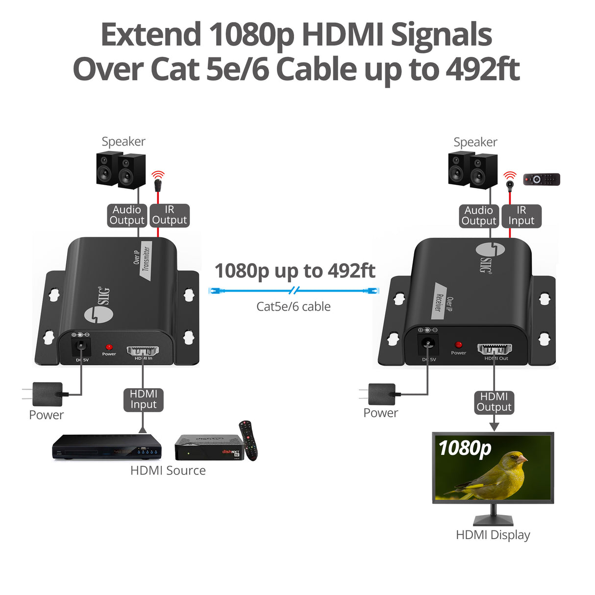 HDMI Over IP Extender with IR - 492ft (150m), 1080p @ 60Hz, IR Control, Audio Extraction, One-to-Many Support