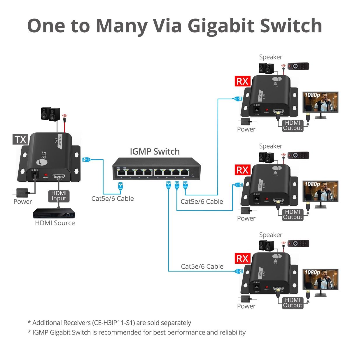 HDMI Over IP Extender with IR - 492ft (150m) - Receiver only, 1080p @ 60Hz, IR Control, Audio Extraction, One-to-Many Support