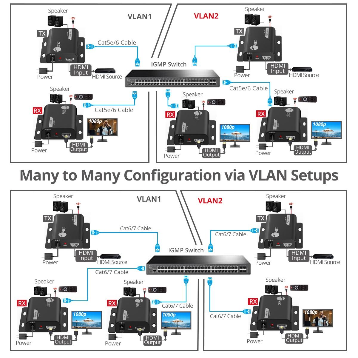 HDMI Over IP Extender with IR - 492ft (150m) - Receiver only, 1080p @ 60Hz, IR Control, Audio Extraction, One-to-Many Support