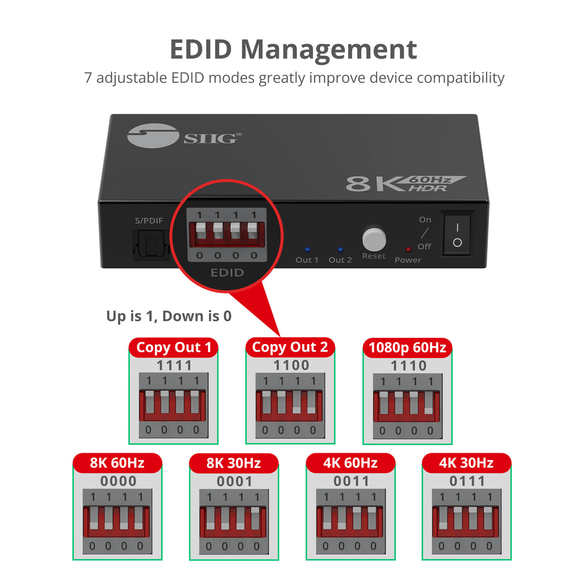 8K HDMI 2.1 Splitter 1 Input 2 Output, 8K60Hz 4K120Hz 48Gbps HDCP2.3, EDID Function, S/PDIF Audio Extractor, Metal Housing