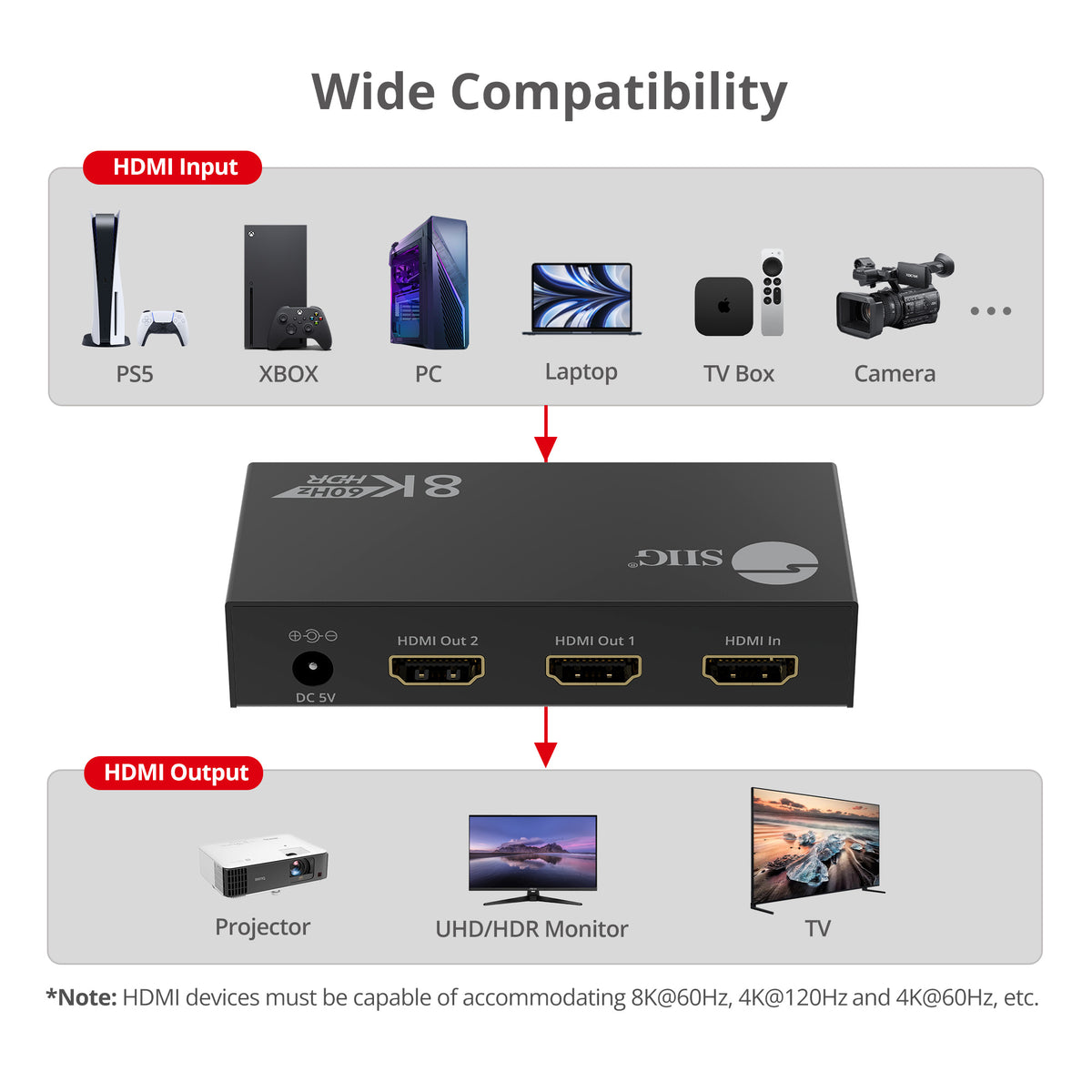 8K HDMI 2.1 Splitter 1 Input 2 Output, 8K60Hz 4K120Hz 48Gbps HDCP2.3, EDID Function, S/PDIF Audio Extractor, Metal Housing