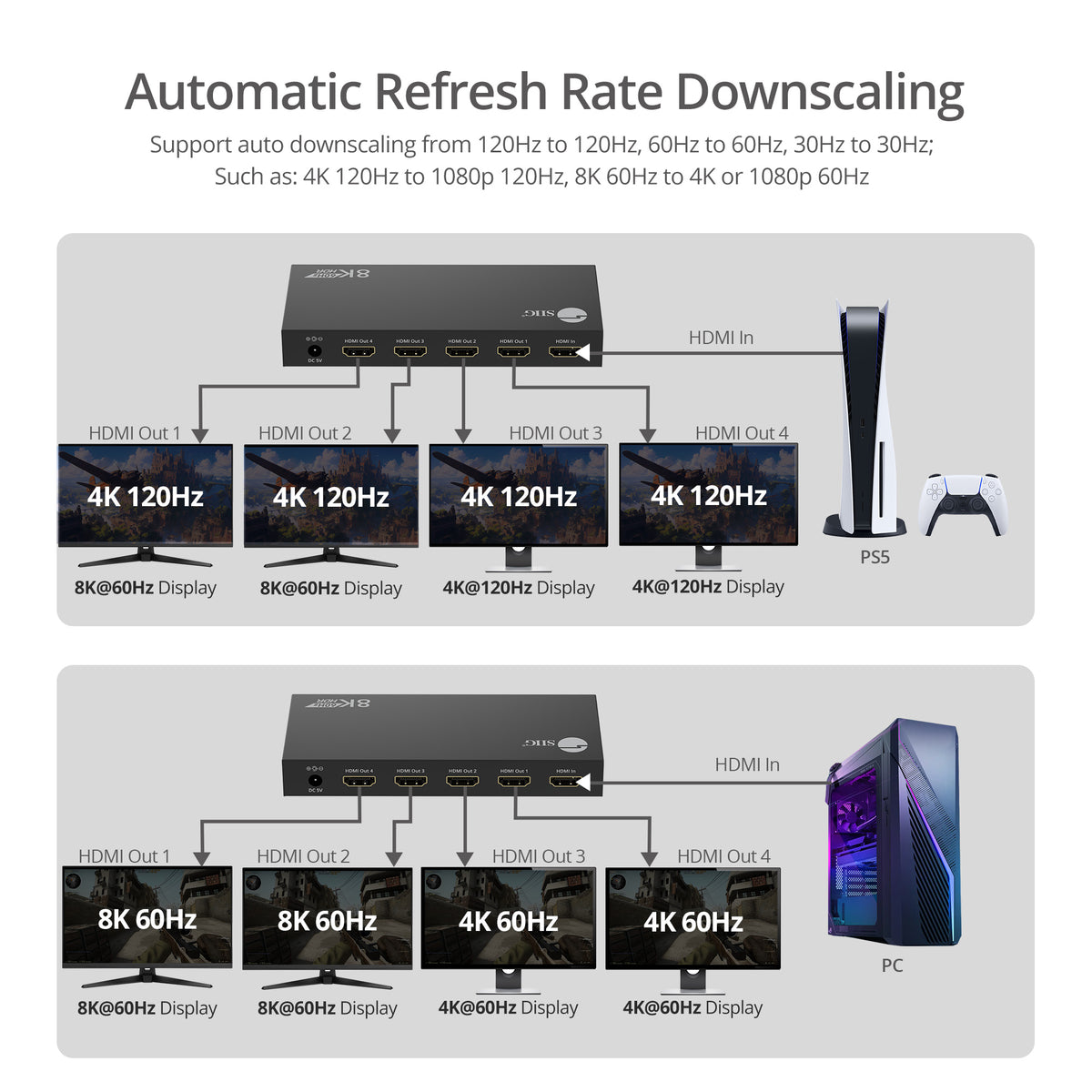 8K HDMI 2.1 Splitter 1 Input 4 Output, 8K60Hz 4K120Hz 48Gbps HDCP2.3, EDID Function, S/PDIF Audio Extractor, Metal Housing