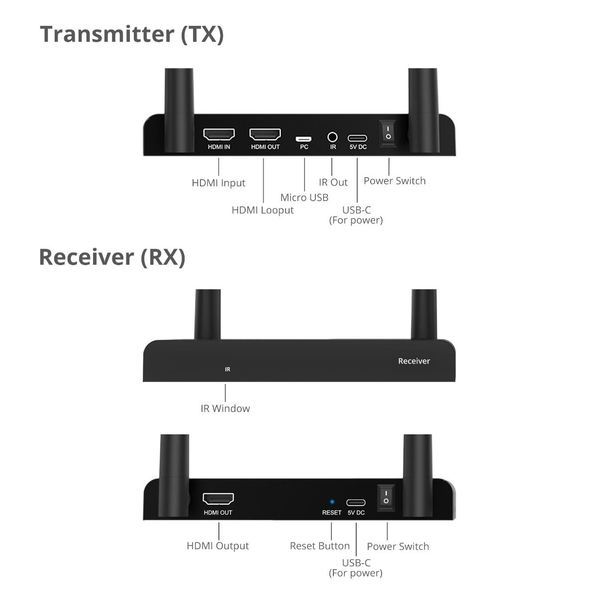 Full HD Wireless HDMI Extender Kit with IR and HDMI Loop-Out, 1080p, Up to 492ft, Up to 4 Receivers