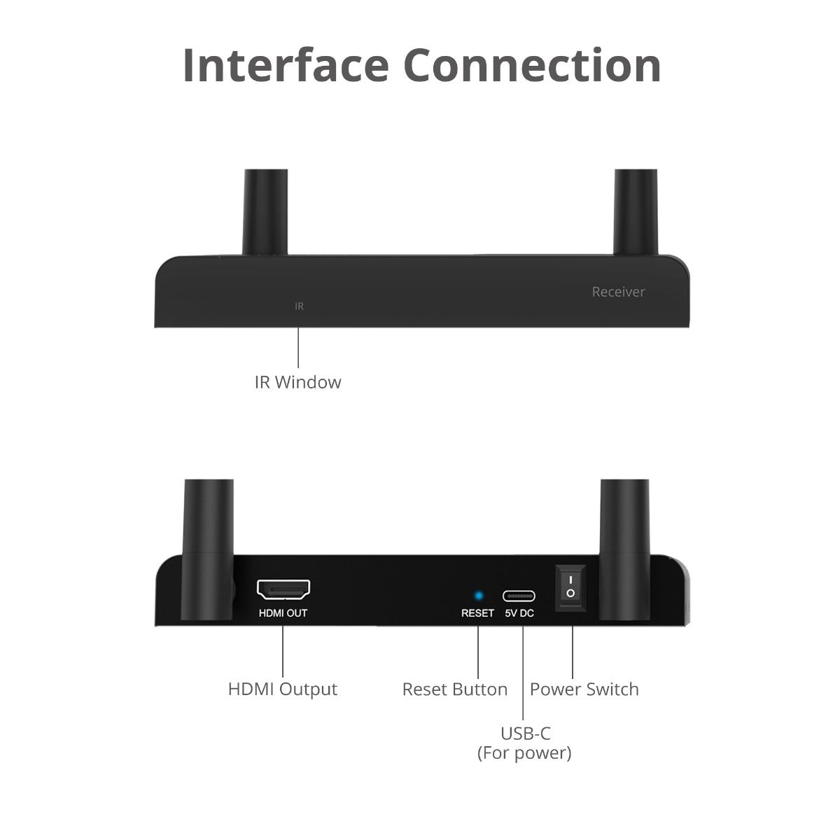 Full HD Wireless HDMI Extender with IR - Receiver, 1080p, Up to 492ft, Up to 4 Receivers