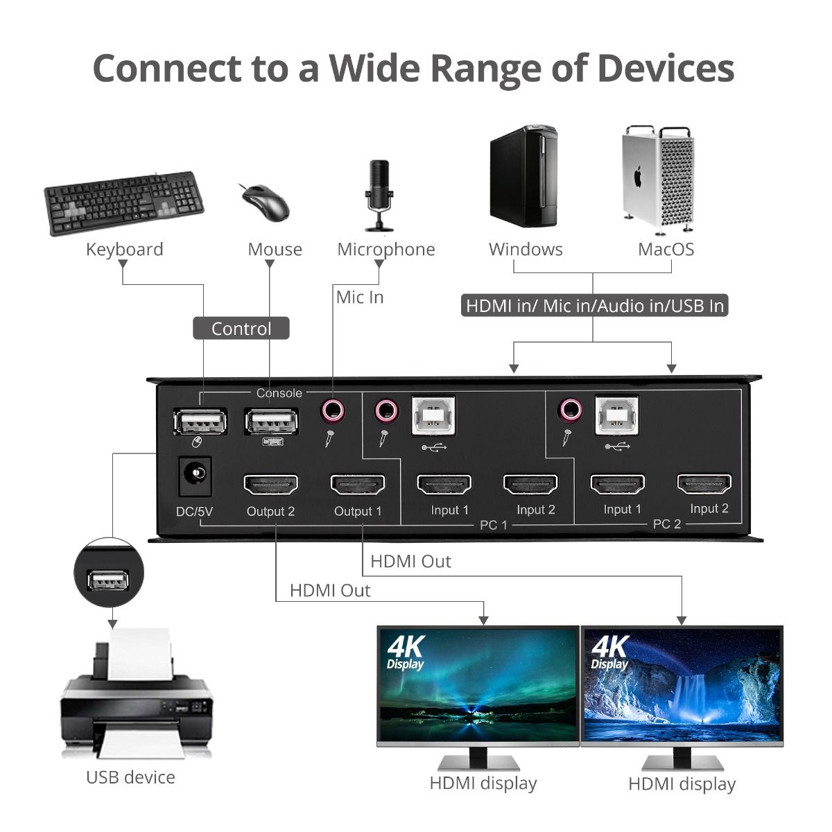 2x2 Dual View USB HDMI KVM Switch - 4K, Dual Display or Extended Display
