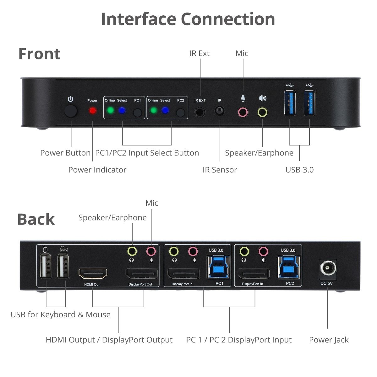 2x1 DisplayPort 4K KVM USB 3.0 Switch with Remote Control