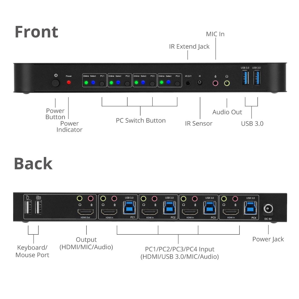 4x1 HDMI 4K HDR KVM USB 3.0 Switch with Remote Control
