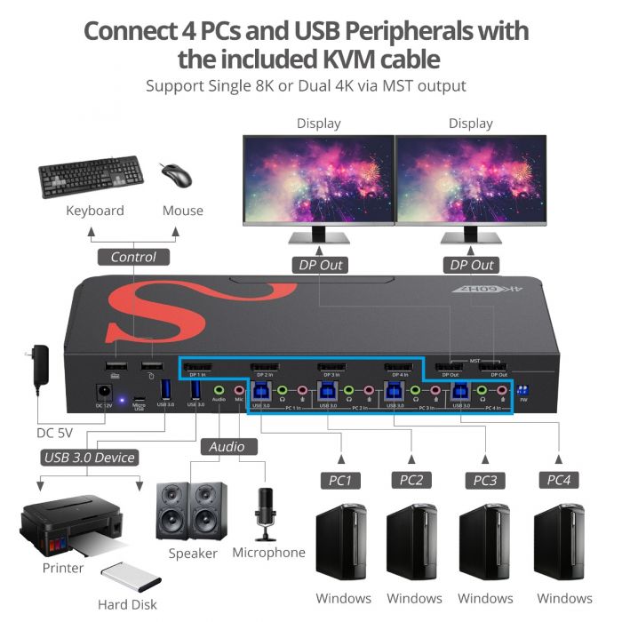 4-Port DisplayPort 1.4 8K MST Dual Head KVM Console Switch