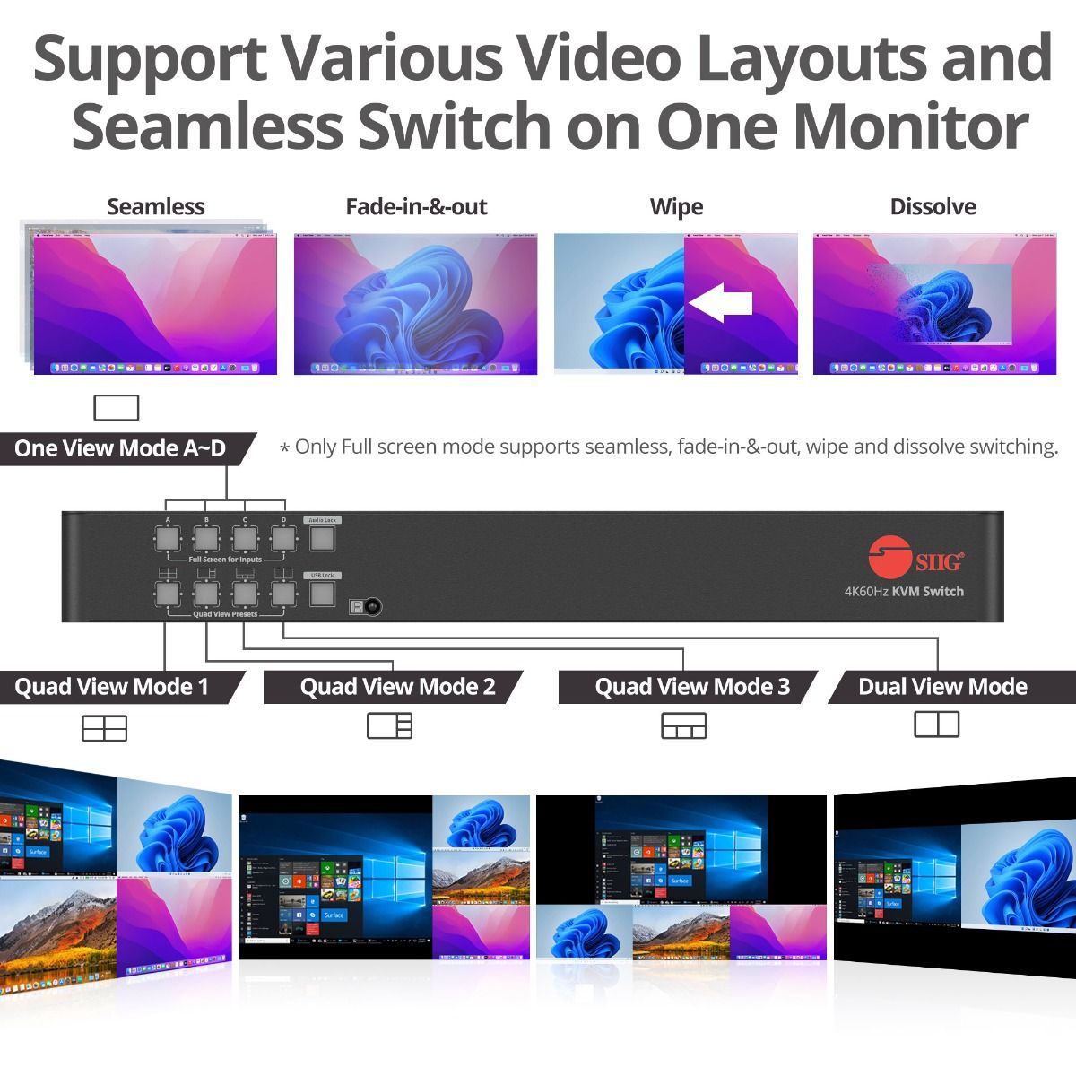 4K60Hz Quad-View HDMI Mouse Roaming KVM Processor