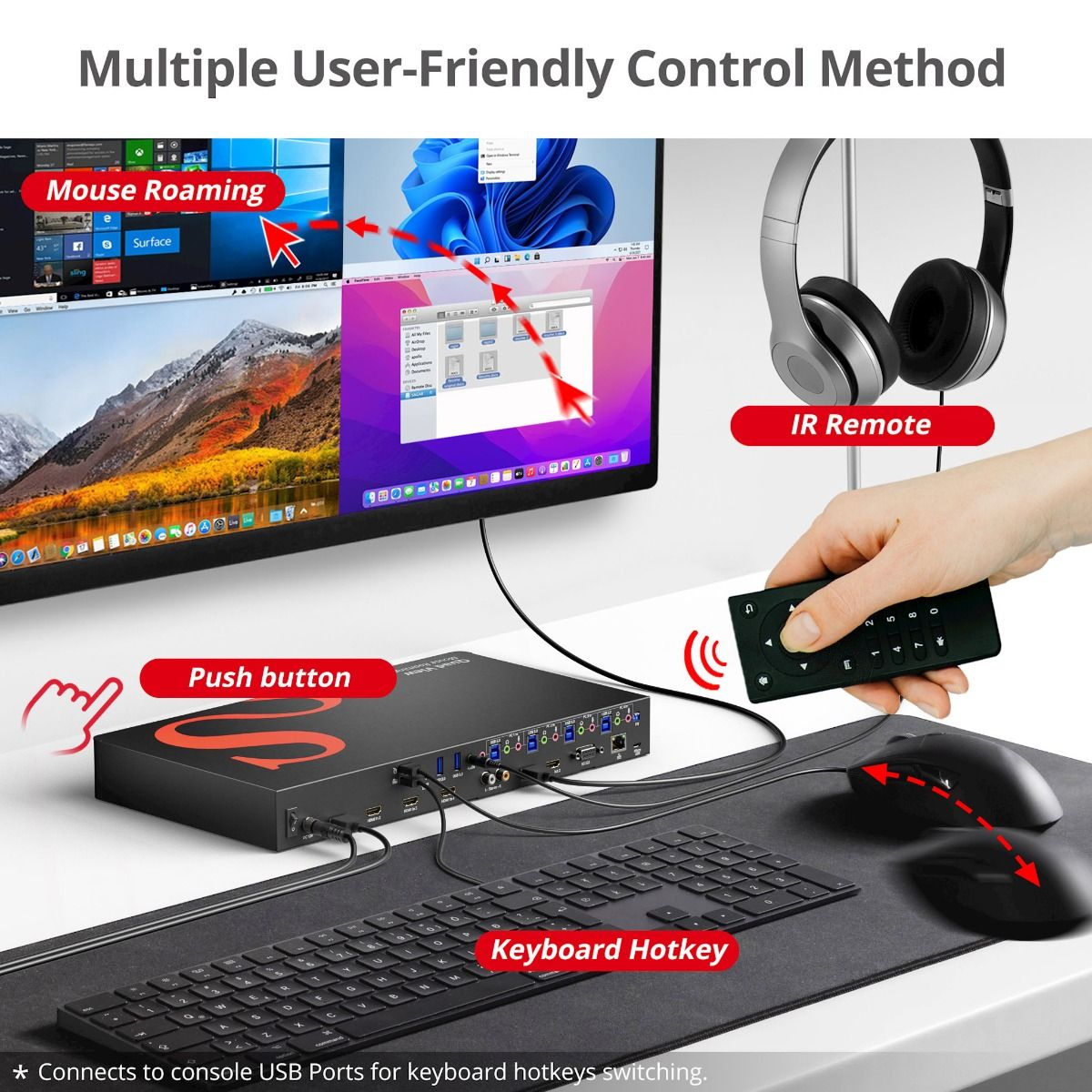 4K60Hz Quad-View HDMI Mouse Roaming KVM Processor