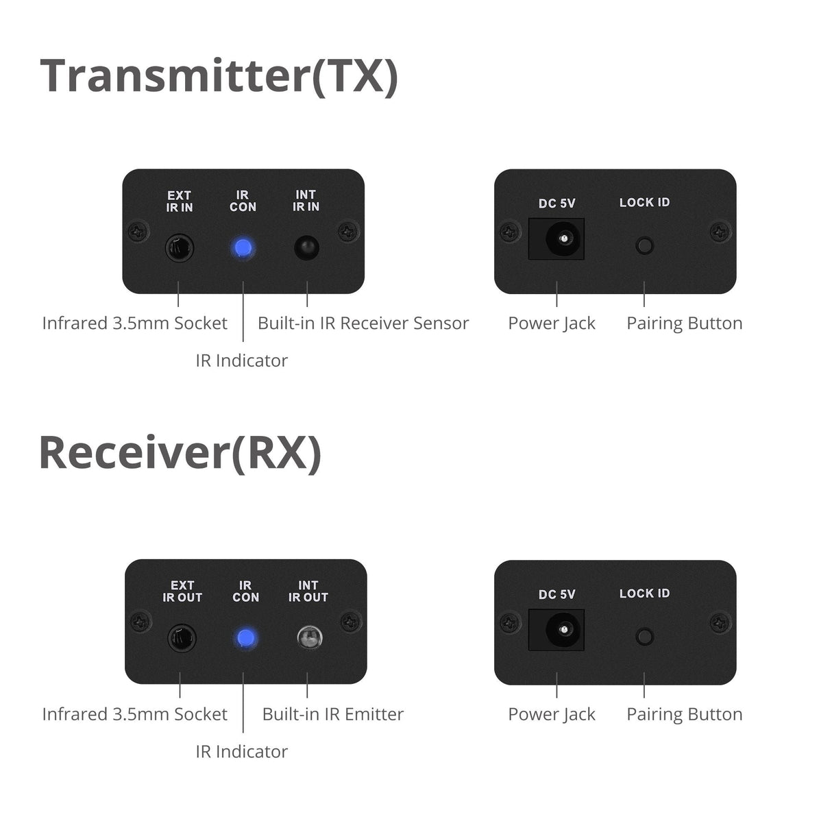 Wireless IR Signal Extender Kit