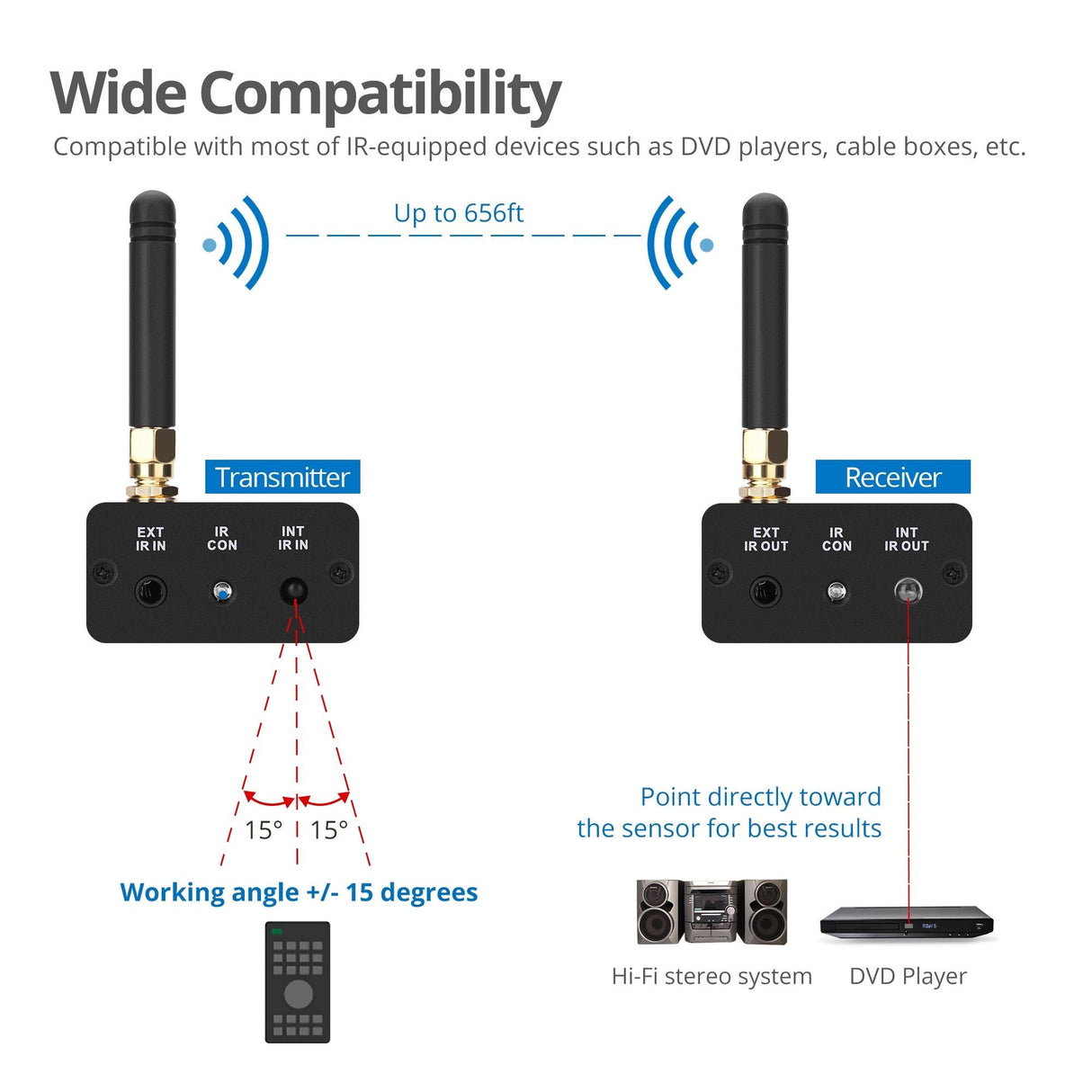 Wireless IR Signal Extender Kit