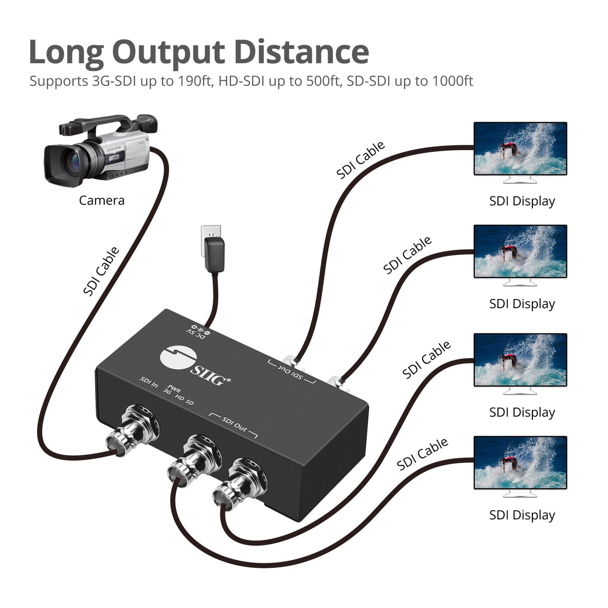1x4 3G-SDI Distribution Amplifier