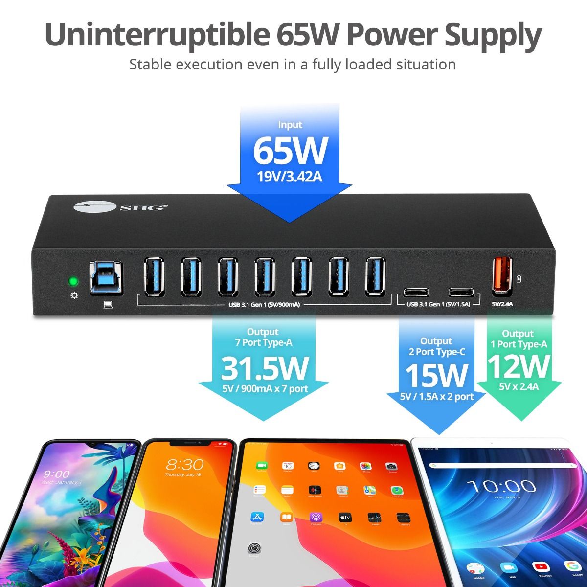 10-Port Industrial USB A&C 5Gbps Hub with Dual USB-C & Charging