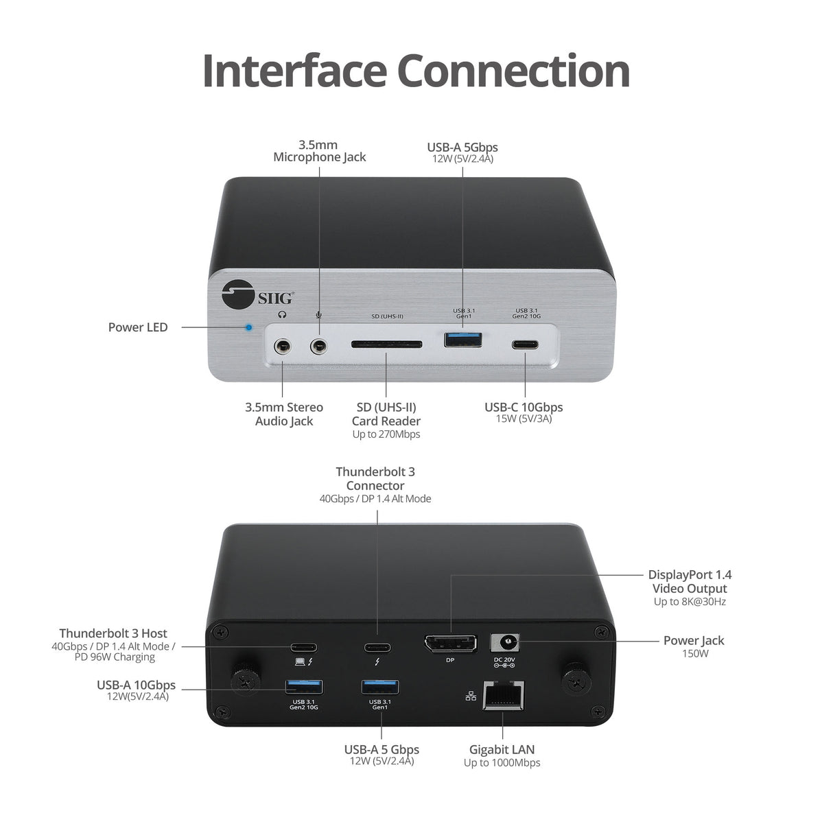 Thunderbolt 3 DP 1.4 8K Docking Station with Dual M.2 NVMe SSD & 96W Power Delivery, support 4K 144Hz resolution
