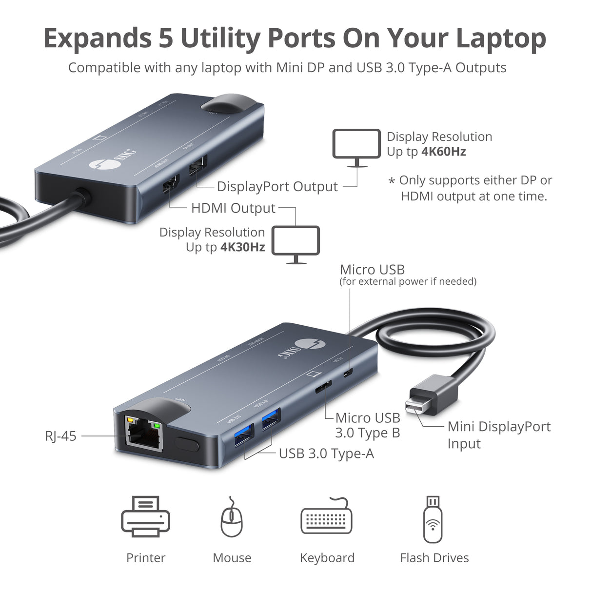Mini-DP 4K Video Dock with USB 3.0 LAN Hub