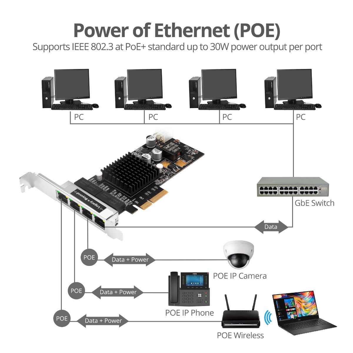 4-Port Gigabit Ethernet with PoE PCIe Card - Intel I350