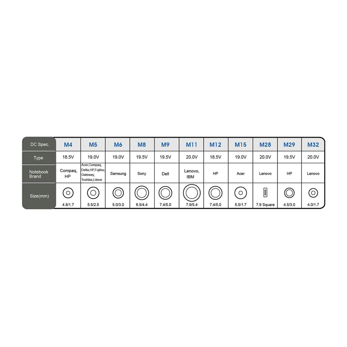 Ultra-Compact Universal Laptop Power Adapter - 90W