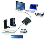 HDMI (F) to DVI (M) Adapter