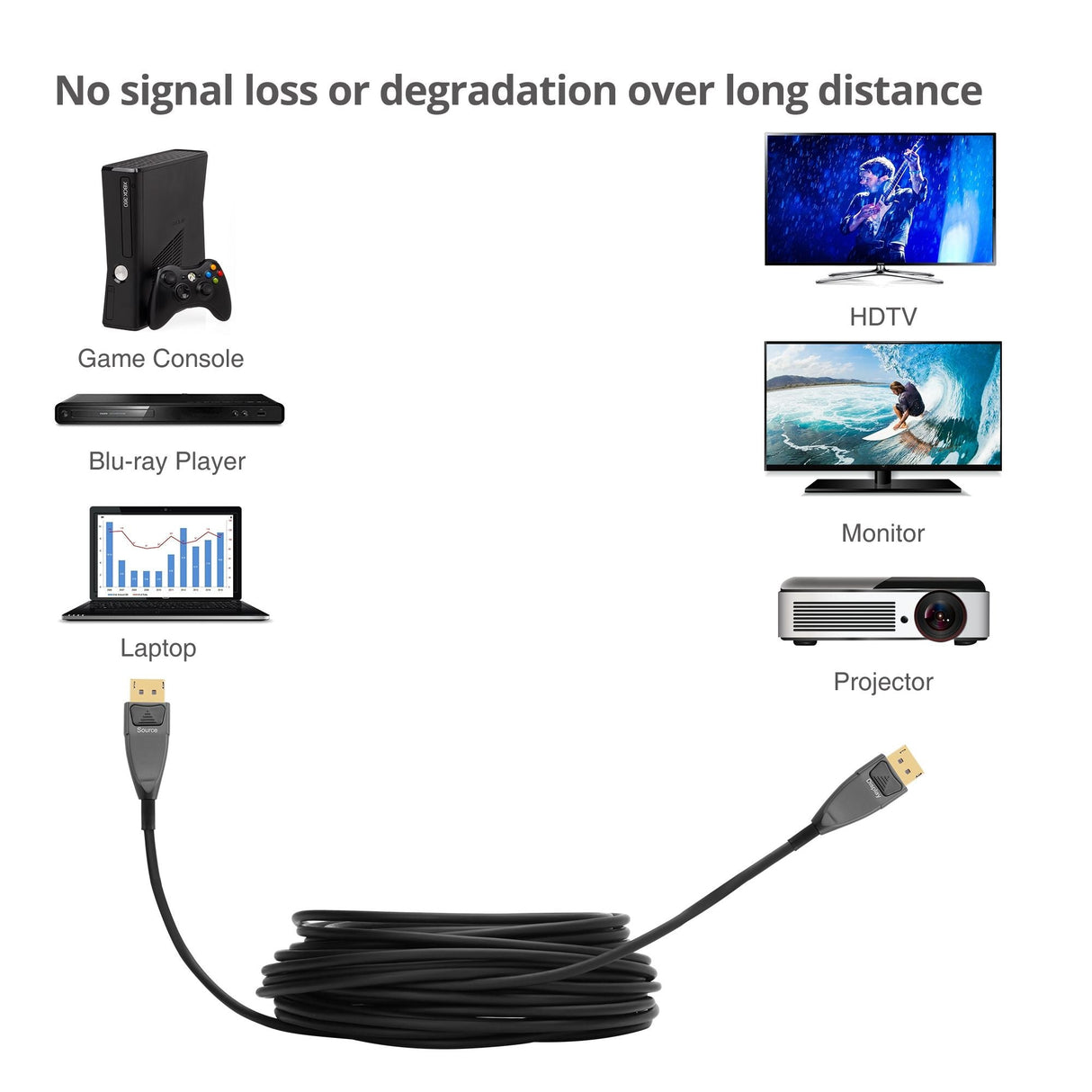 DisplayPort 1.4 AOC Cable - 20m
