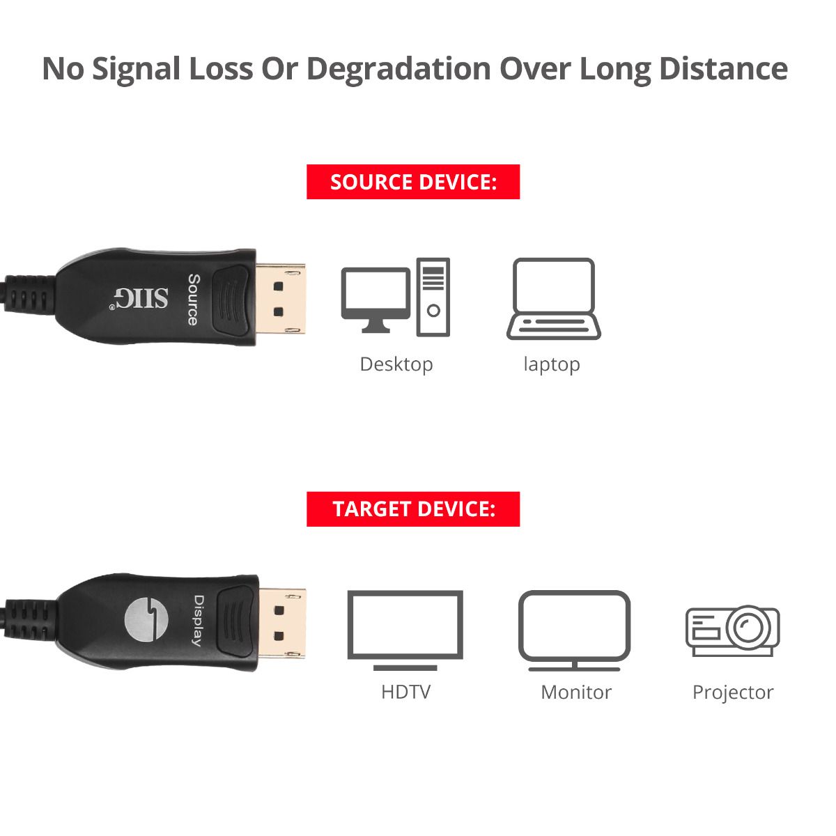 4K DP 1.2 AOC Cable - 15M