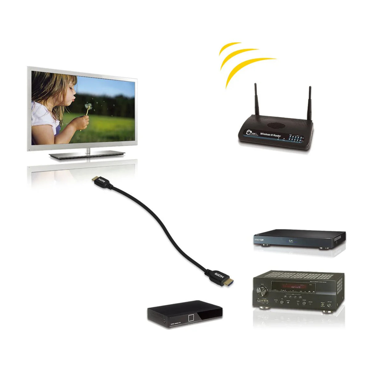 1 Meter - High Speed HDMI Cable with Ethernet