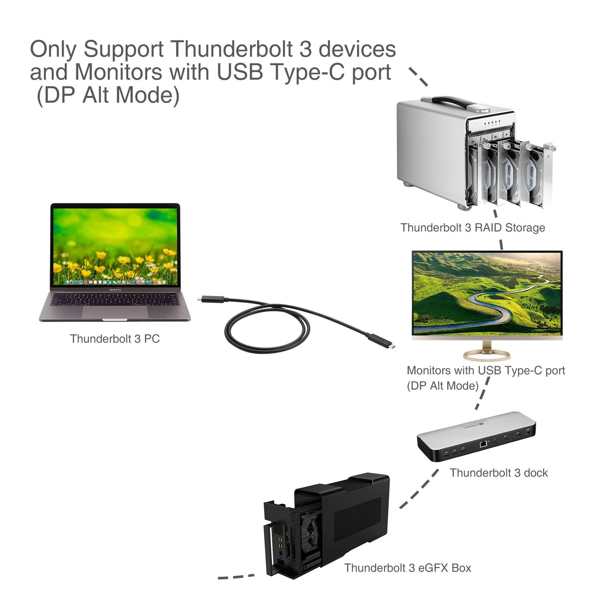 Thunderbolt 3 40Gbps Active Cable - 1M