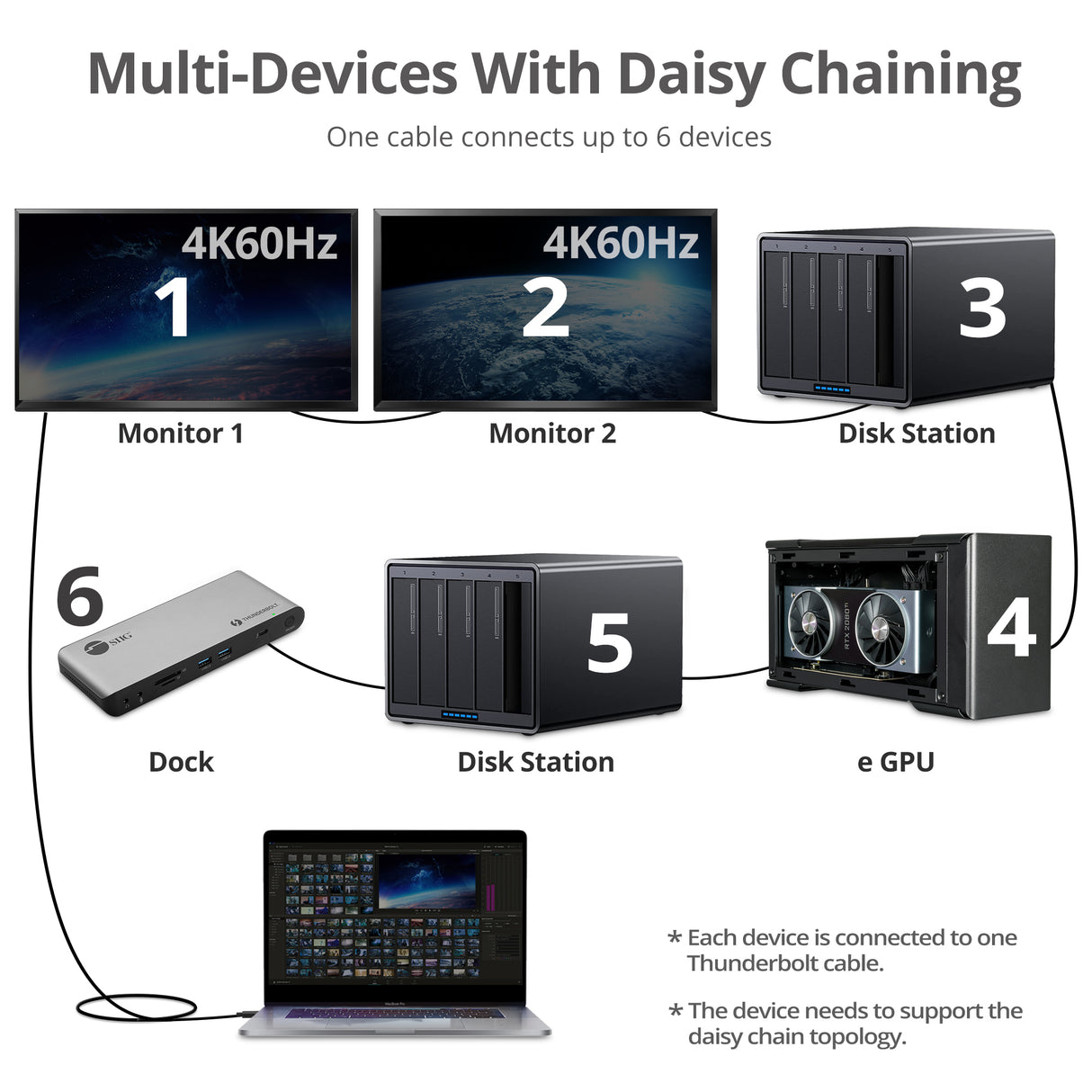Thunderbolt 4 Cable 2.3ft(0.7M) - 8K@60Hz - 40Gbps Data Transfer - 240W Charging - Thunderbolt 4 USB C to USB C Cable - Intel Thunderbolt Certified