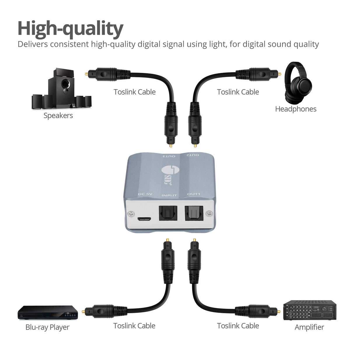 Toslink Digital Audio Cable - 1M