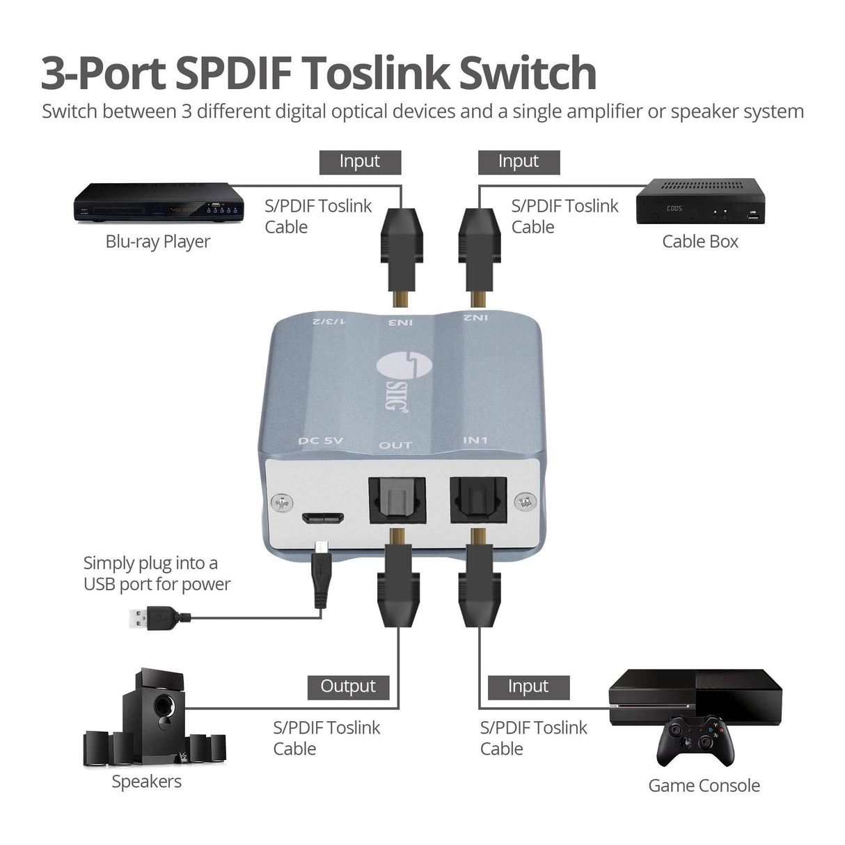 3x1 S/PDIF Toslink Switch