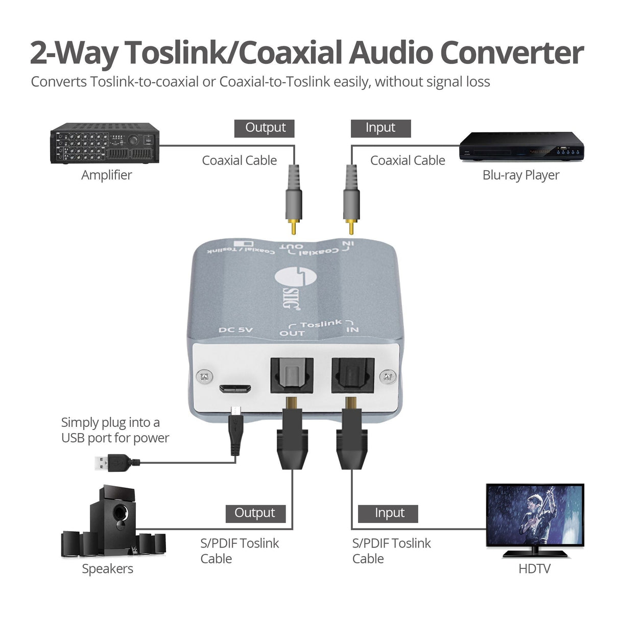 Toslink/Coaxial Bi-directional Audio Converter