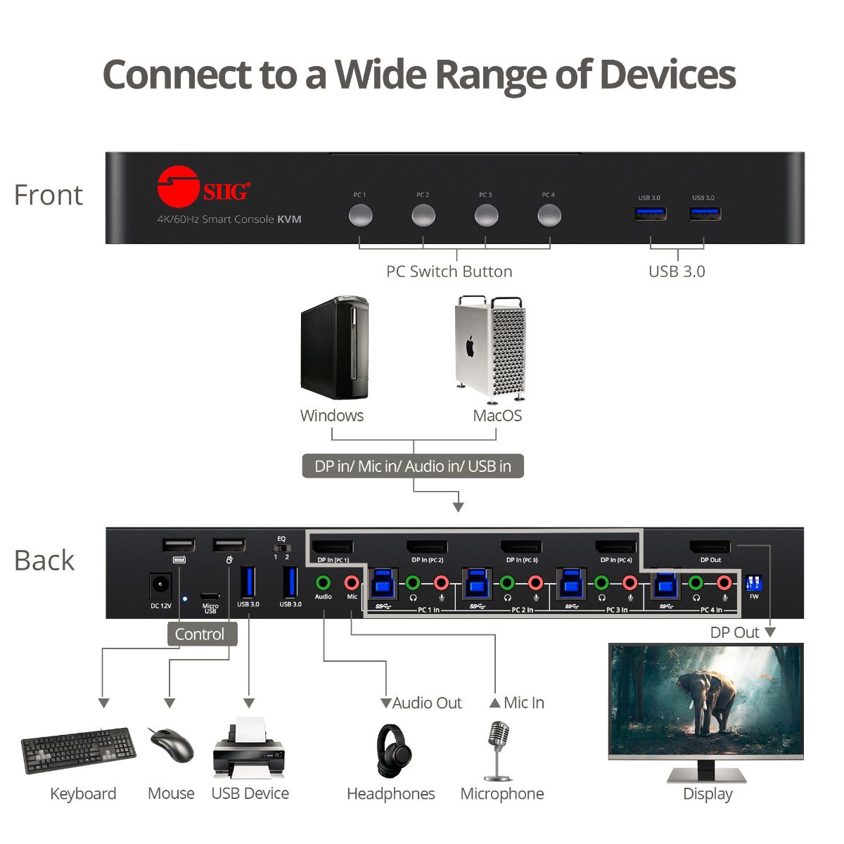 4-Port DisplayPort 1.2 Smart Console KVM Switch with USB 3.0 and Multi-Media ports - 4K60Hz