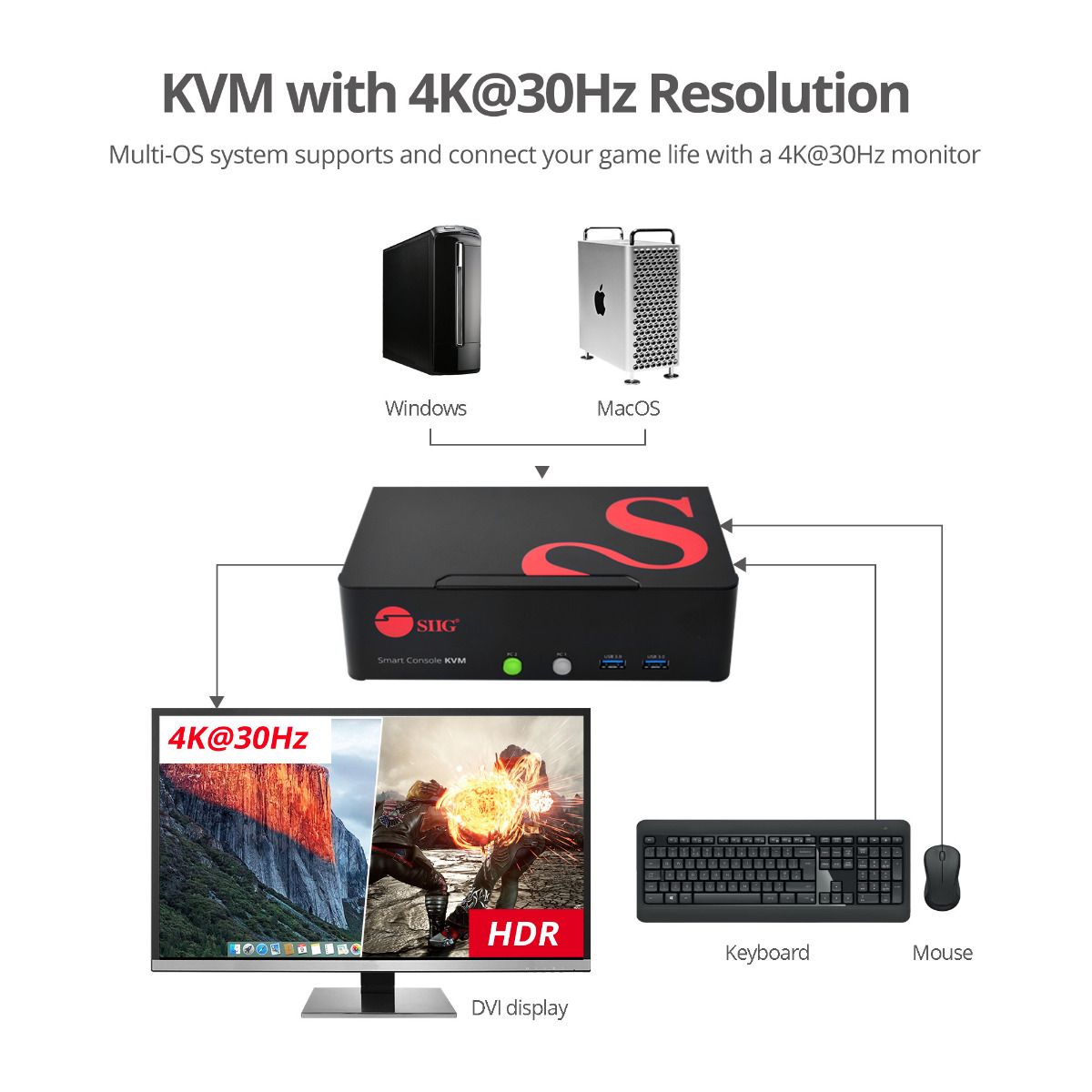 2-Port DVI Dual-Link Smart Console KVM Switch with USB 3.0 and Multimedia Ports