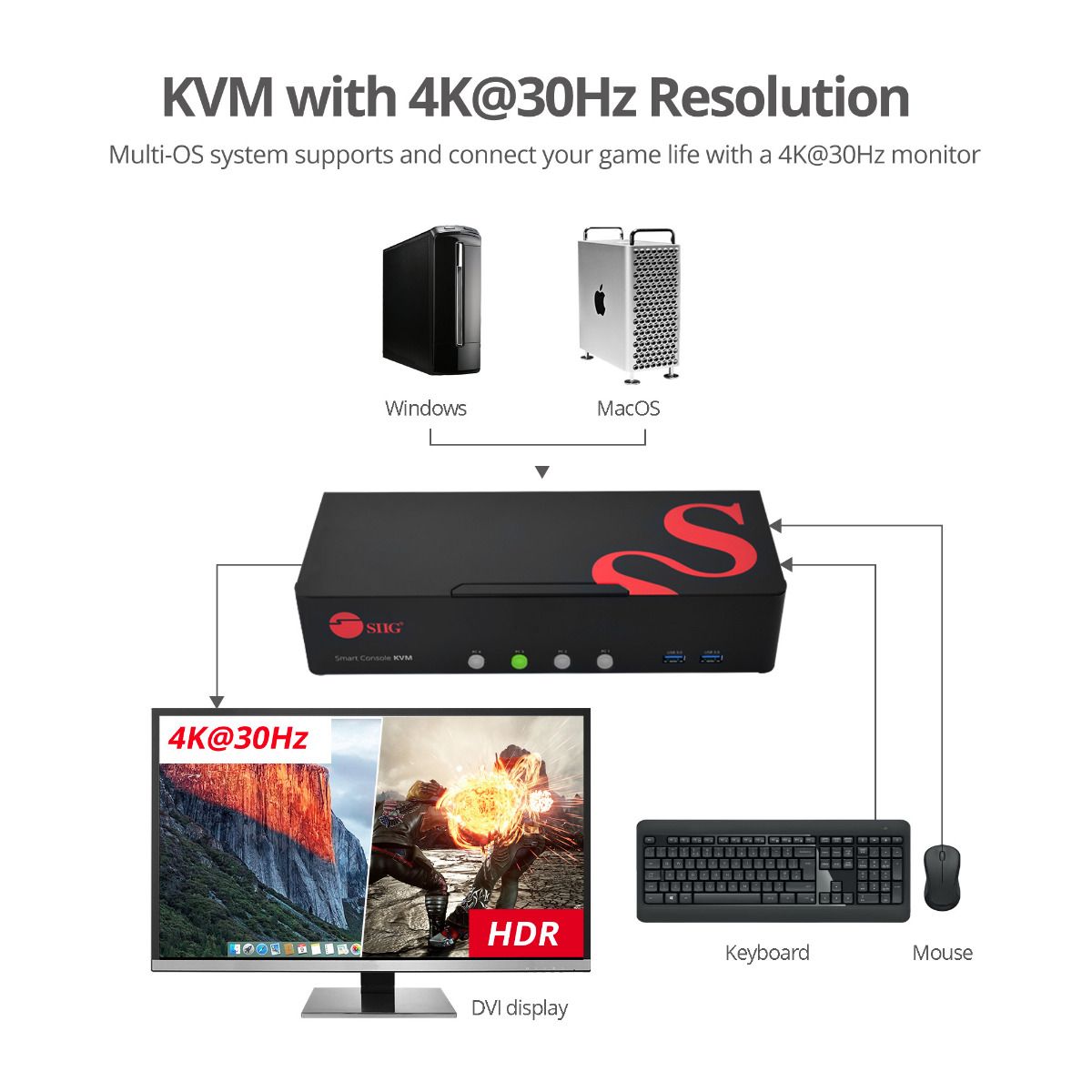 4-Port DVI Dual-Link Smart Console KVM Switch with USB 3.0 and Multimedia Ports