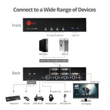 4-Port DVI Dual-Link Smart Console KVM Switch with USB 3.0 and Multimedia Ports