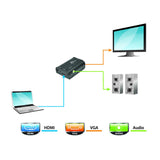 HDMI to VGA + Audio Converter