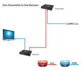 HDMI Over Gigabit IP Distribution System - Receiver
