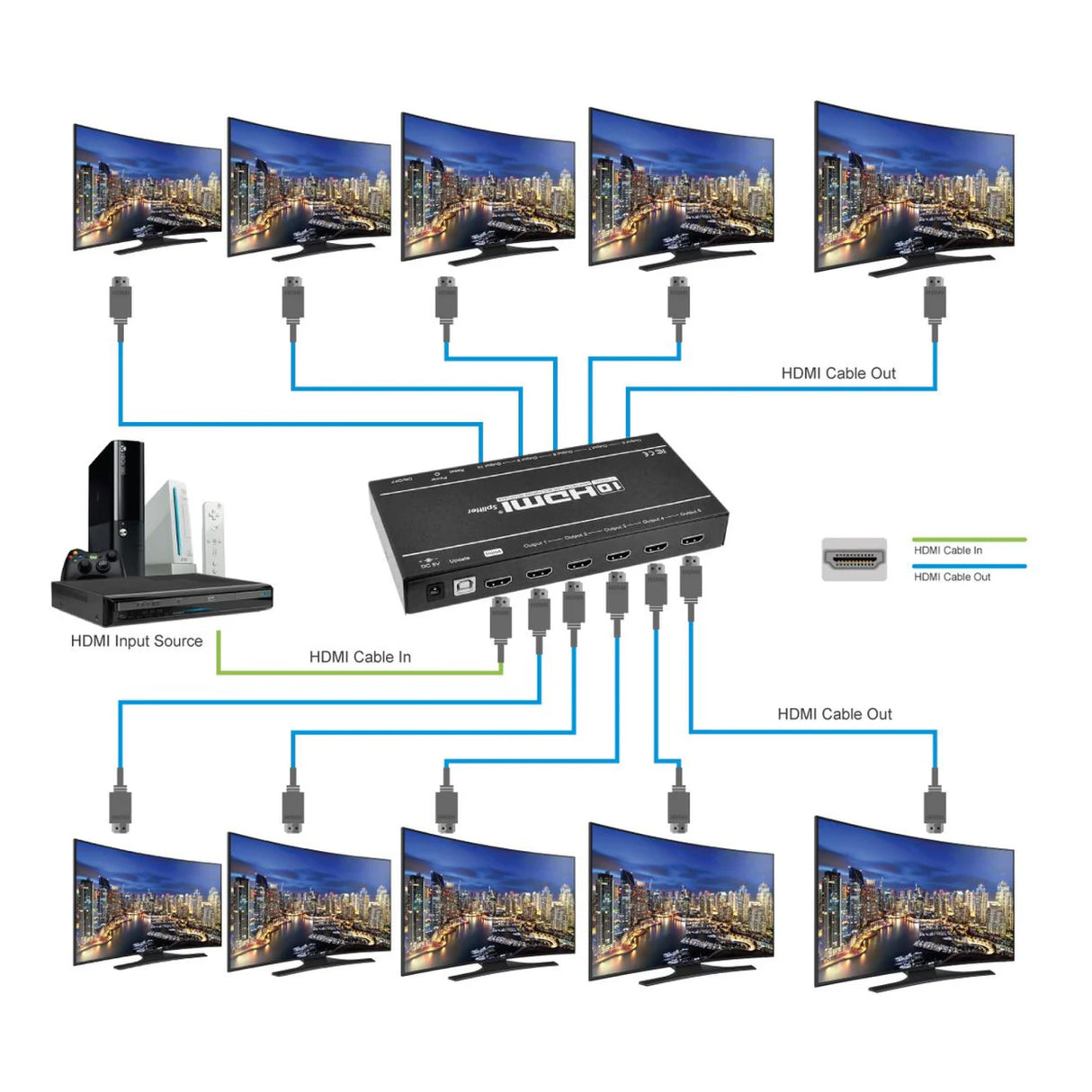 1x10 HDMI Splitter with 3D and 4Kx2K